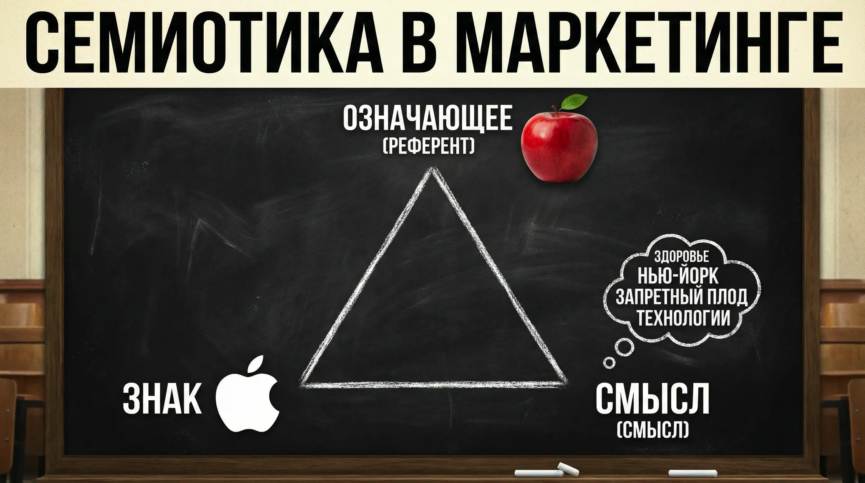 Семиотика в маркетинге